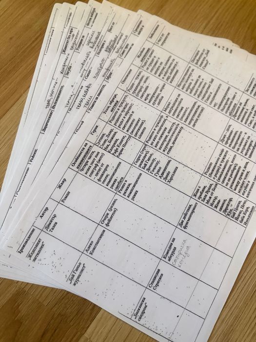 Таблици с произведенията от 11 и 12 клас по БЕЛ