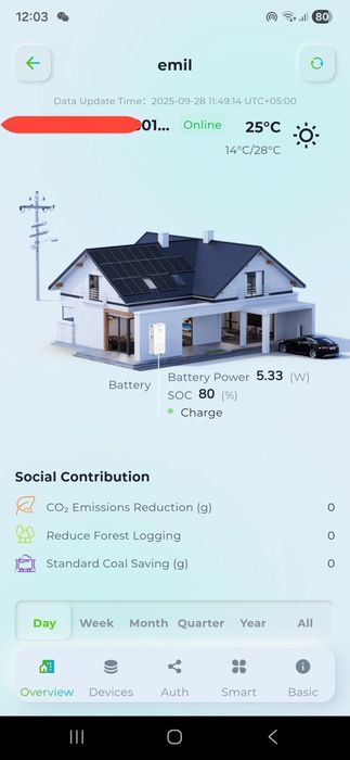 Официальный дистрибютер: DYNESS литий железа фосфатный аккумулятор 14