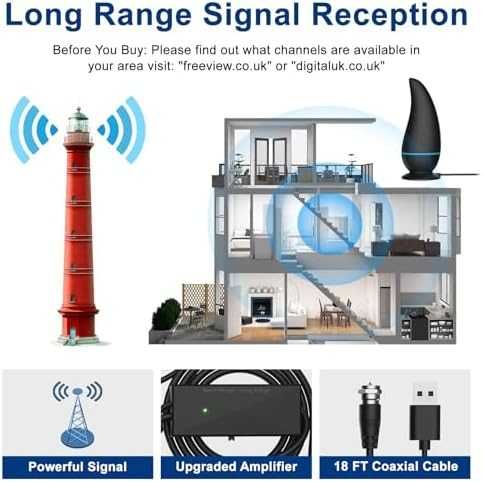 Нова TV антена 560 км HD сигнал с регулируем усилвател и магнитна база