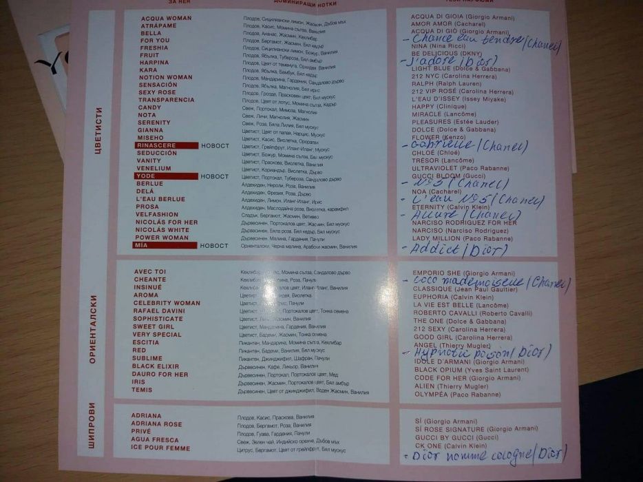 Испански Парфюми Yodeyma