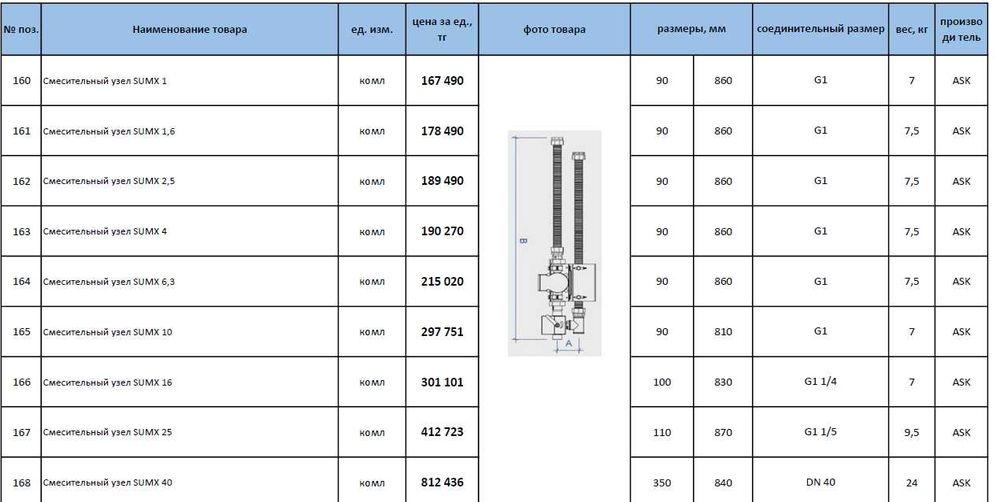 Смесительный узел SUMX 1