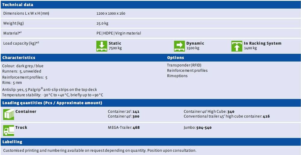 Пластмасови палета CREAMER