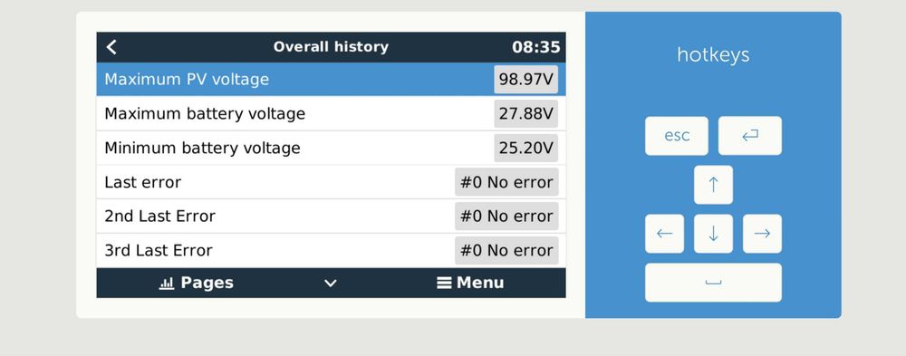 MPPT Victron Smart Solar 100/50