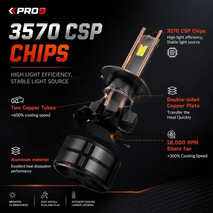 LED крушки H7 60W 6000K 14000lm 12-24V 2 ГОДИНИ ГАРАНЦИЯ