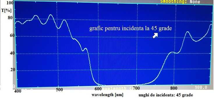 Filtru dicroic. Divizor dicroic de fascicul. Oglinda dicroica D = 30mm