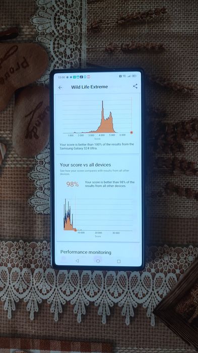 Telefon gaming Red magic 10 pro 12 gb RAM/256 gb ROM