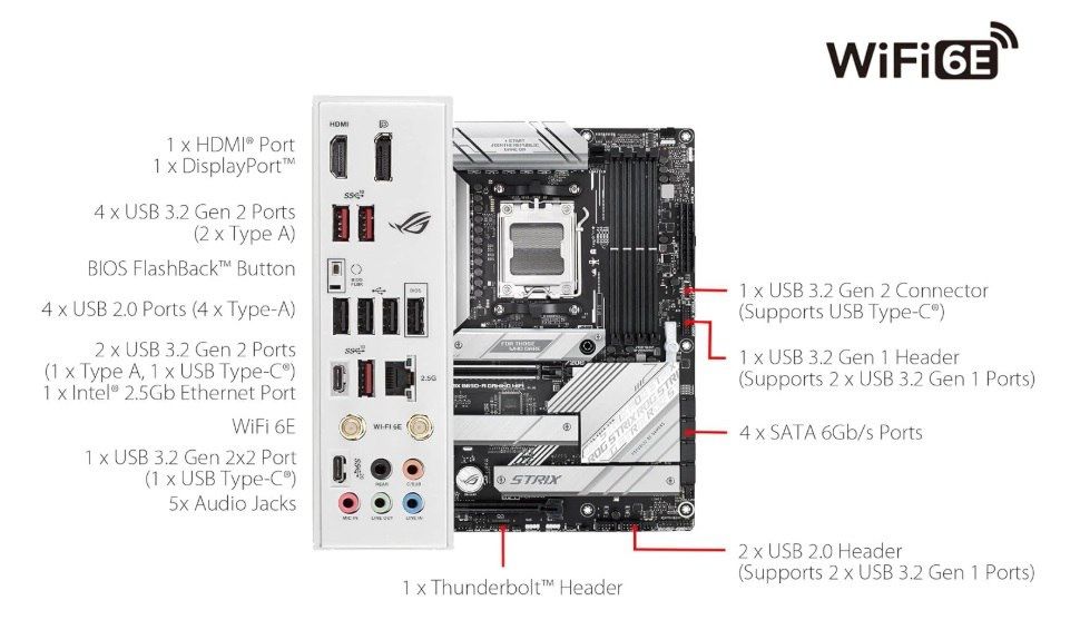 Asus ROG Strix B650-A Gaming WIFI