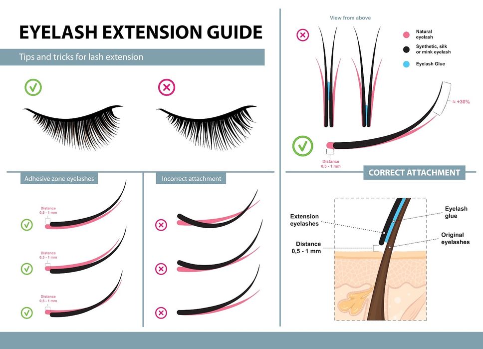 Make-Up Professional & Extensii Gene 1,2,3,4,5,6 / CURSURI # Iasi