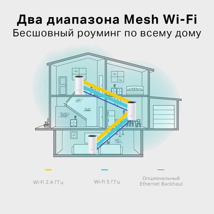 Настройка сетей,интернета,установка WI-FI под любой провайдер