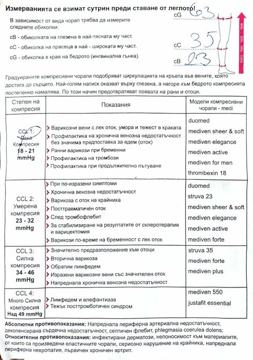 Компресивни чорапогащници - Duomed