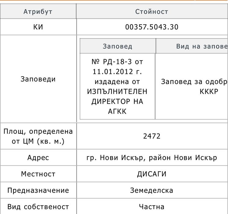 Дава се под наем Парцел в София, Славовци - 2500 кв.м за 500 € - Снимка #1