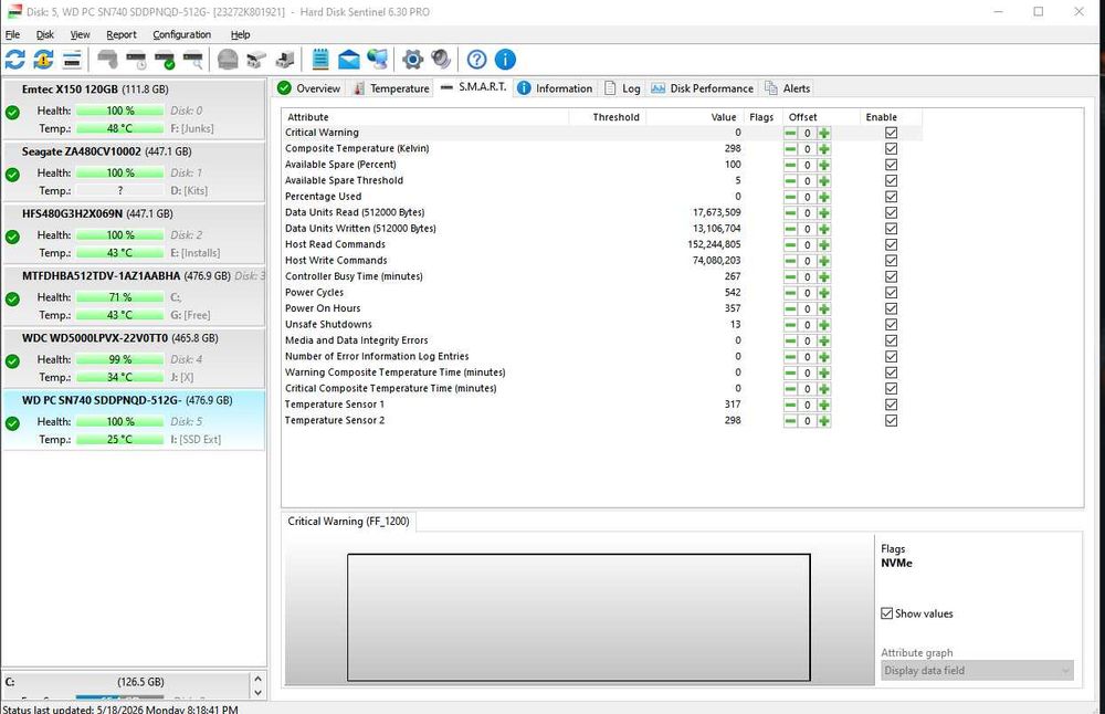 SSD Western Digital SN 740 512GB, Aproape nou doar 14 zile