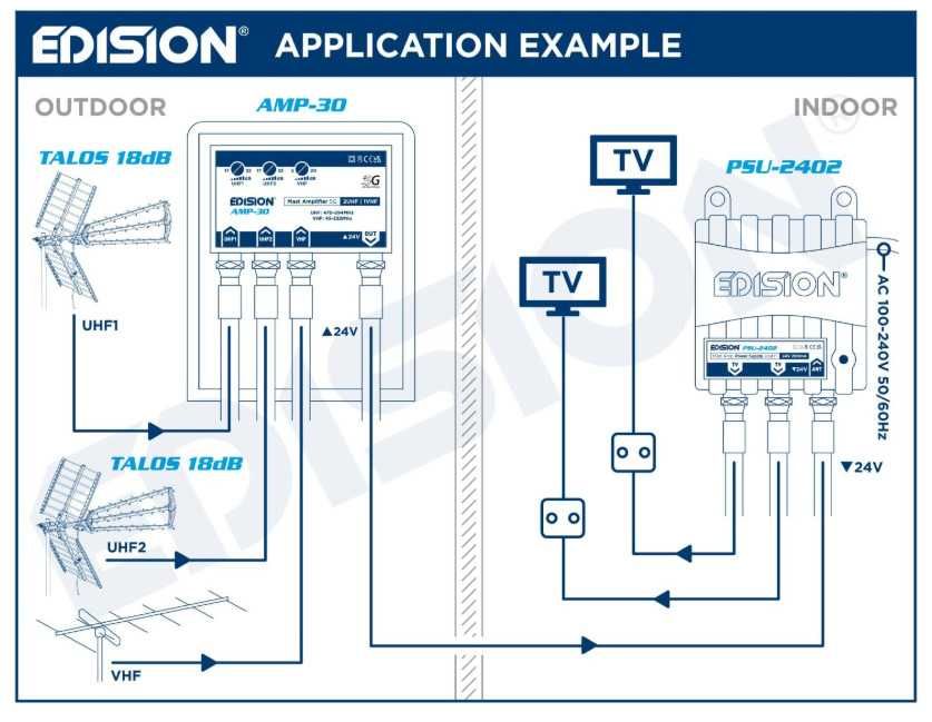 Захранване EDISION PSU-2402 за антенен усилвател, захранващ блок