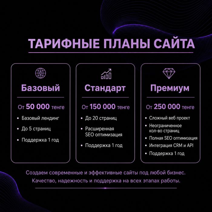 Сайты и презентации