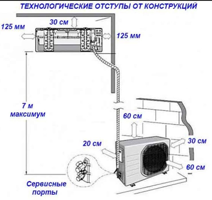 кондиционер установка услуги профилактики запрафка фирён