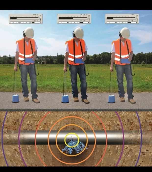 Течеискатель-Акустические услуга. Утечка поиск воды под землёй и стены