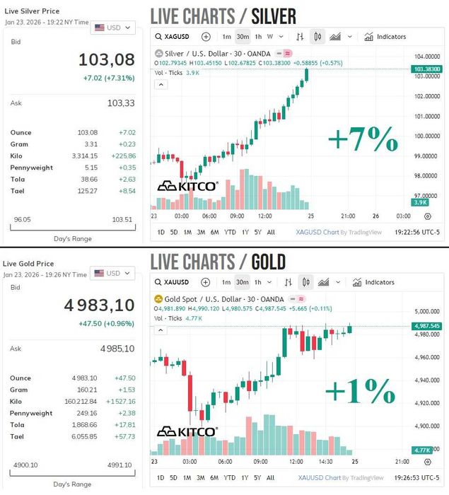 СРЕБЪРНИ МОНЕТИ Цар Борис III (50лв. и 100лв.)