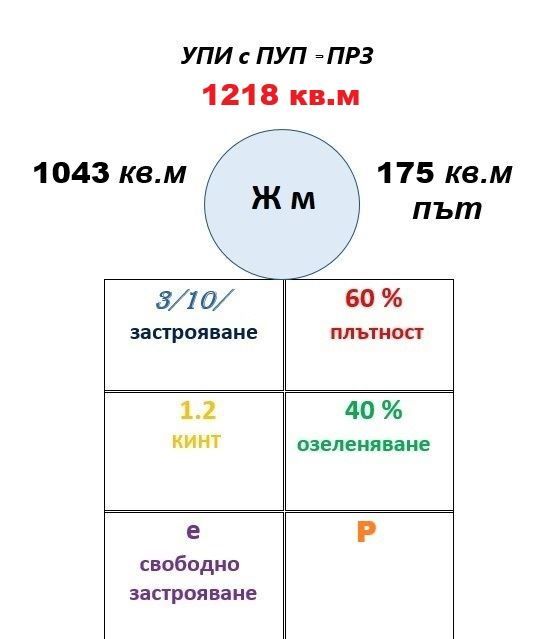 Продава се Парцел в с. Първенец, Област Пловдив - 1218 кв.м за 42 €/кв.м - Снимка #1