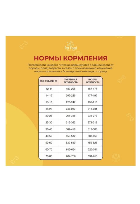 Корм сухой для собаки Pet food