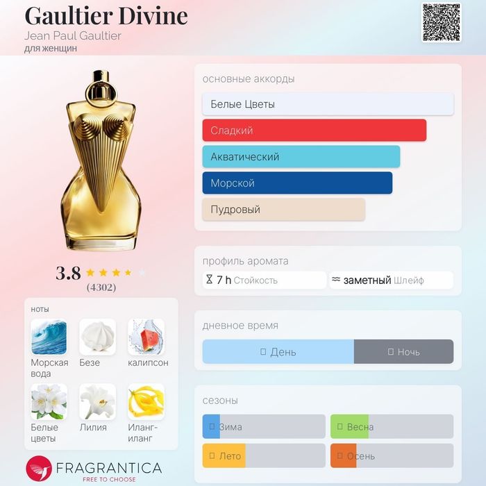 Парфюм Jean Paul Gaultier Divine