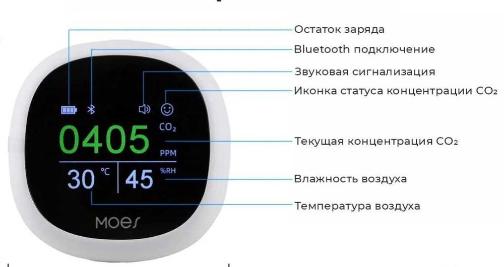 Датчик углекислого газа CO2 / Яндекс / Tuya
