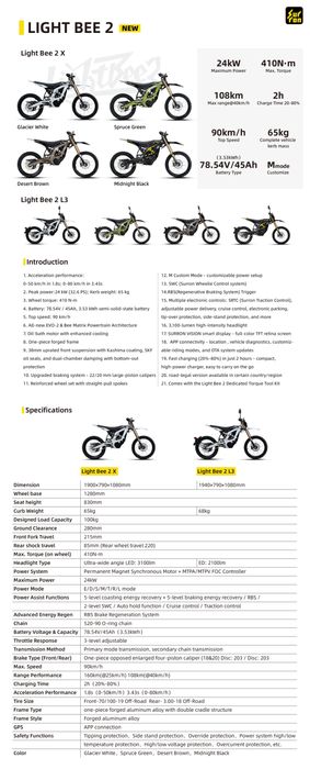 SUR-RON Light Bee 2