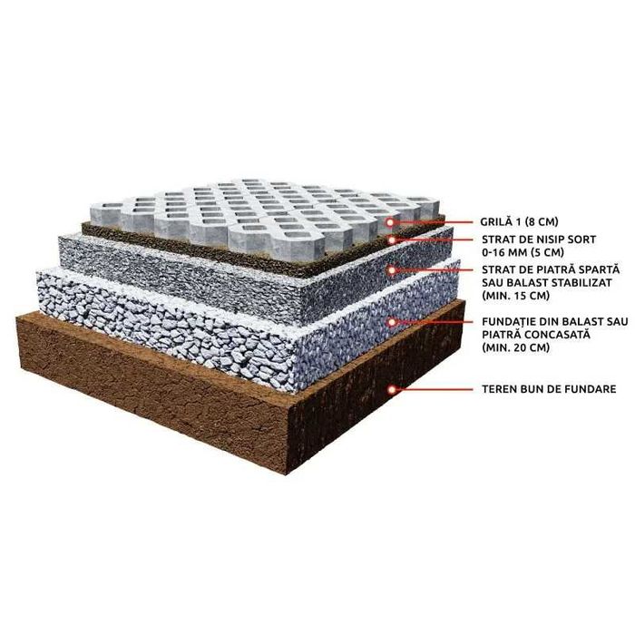 Pavaj beton, forma de grila, 400 x 400 x 80 mm, gri ciment