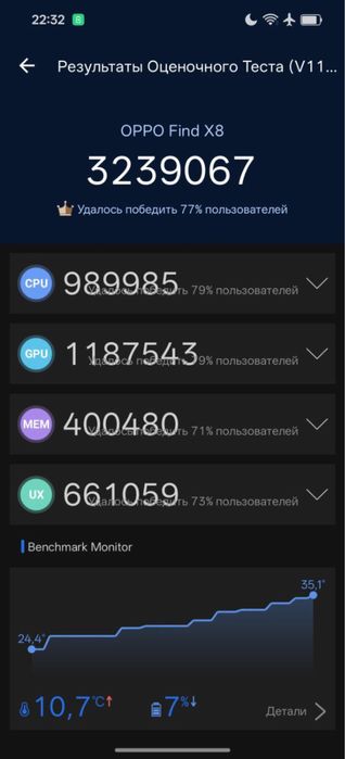 Iphone 14, oppo find x8