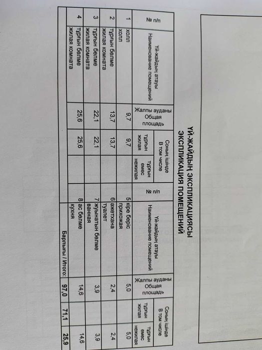 дом · 4 комнаты · 97 м² · 8.5 сот