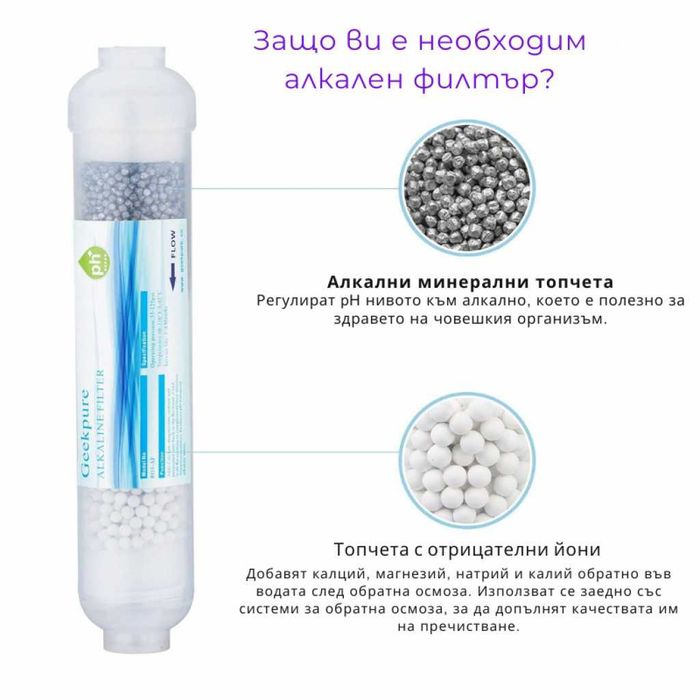 Система за обратна осмоза за питейна вода Geekpure RO6-AF – 6 стъпки