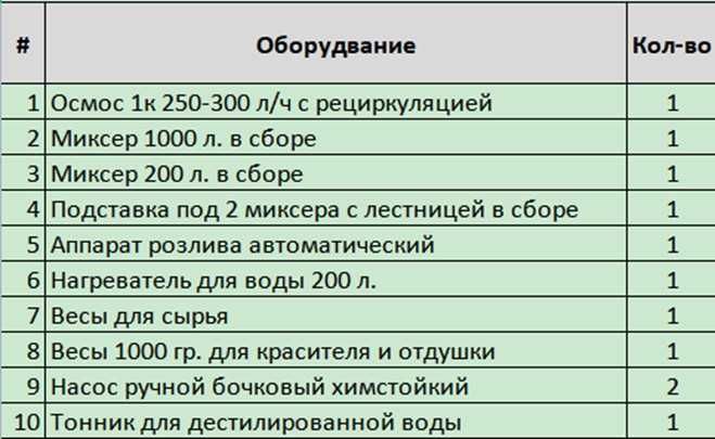 Продажа оборудования для производства