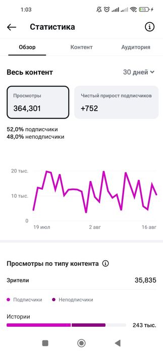 Продам готовый бизнес
