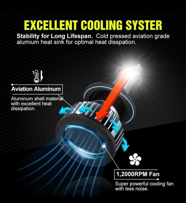 Becuri LED H13 9008 12V 20000LM set 2buc