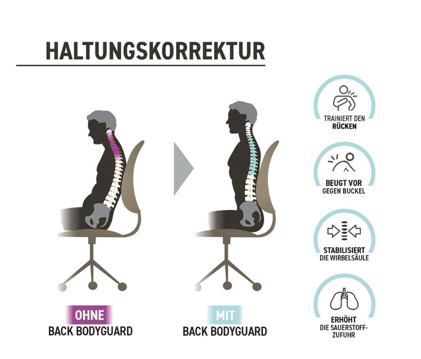 Медицински колан за гръб