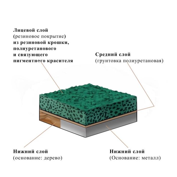 Резиновое Покрытие Бесшовное 240.000 Сум