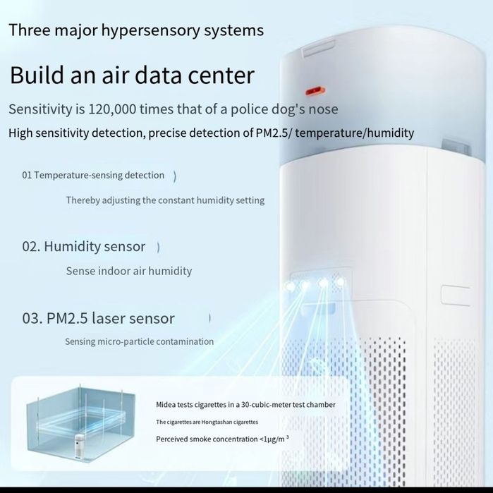 Midea ИИ очиститель и увлажнитель воздуха до 80кв.м.
