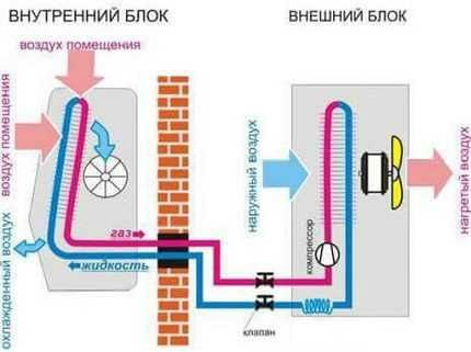 Ремонт. Кондиционер ўрнатиш. Установка кондиционеров. Кандисанер. Канс