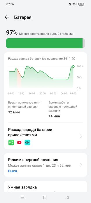 Продам Oppo A57s Память 128гб