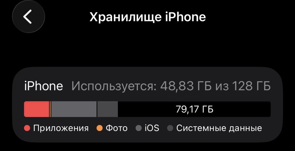 iphone 15 pro,обмен или продажа