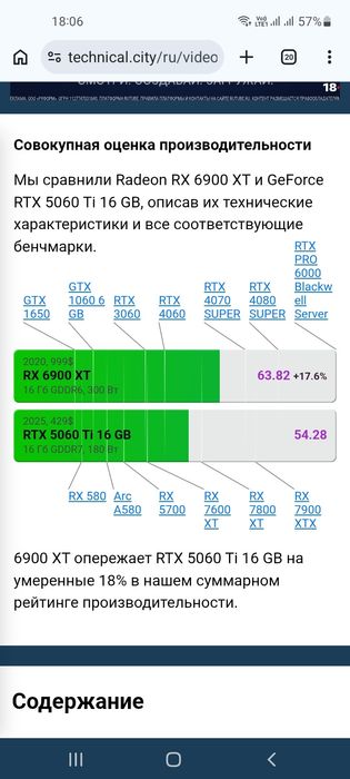I9 13900ES + RX 6900XT