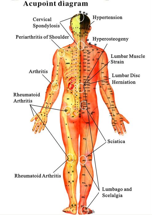 ДДС Биоэнергомасажер ток зинда  новый оригинальный аппарат