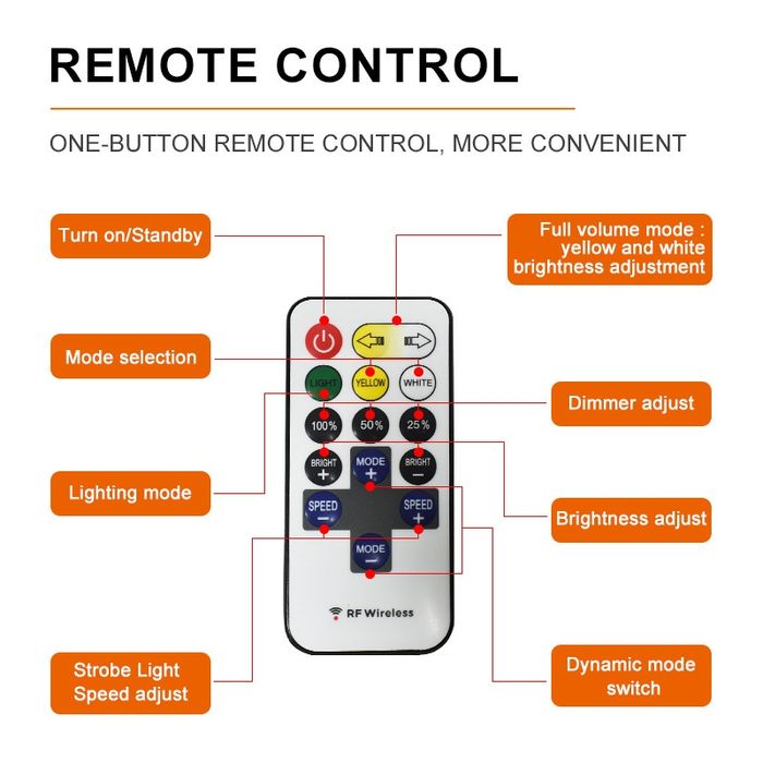 Свет для кемпинга для охоты и рыбалки