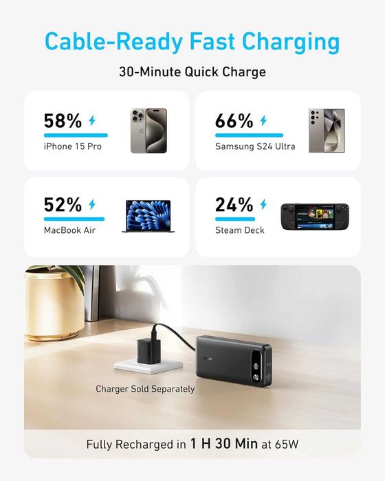 Външна батерия Anker 20000mAh (87W) за Лаптоп - Вграден USB-C кабел