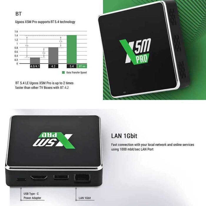 UGOOS X5M PRO ТВ БОКС Android 14 Amlogic S905X5M LPDDR4 4GB 32GB Поддръжка AI-SR CEC AV1 WiFi6 BT5.4 1000M с BT гласово дистанционно