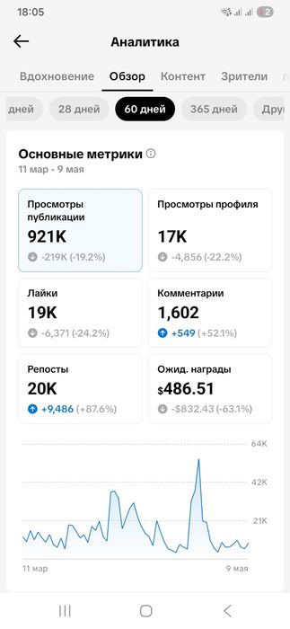 Продам тик ток акаунт