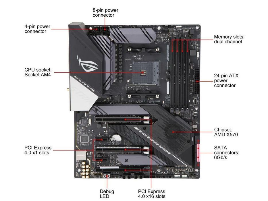 Asus rog strix x570-e