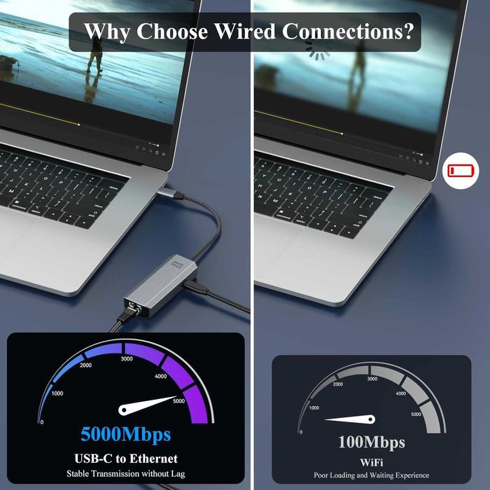 Minthouz USB C към Ethernet адаптер, 5G кабелен мрежов адаптер