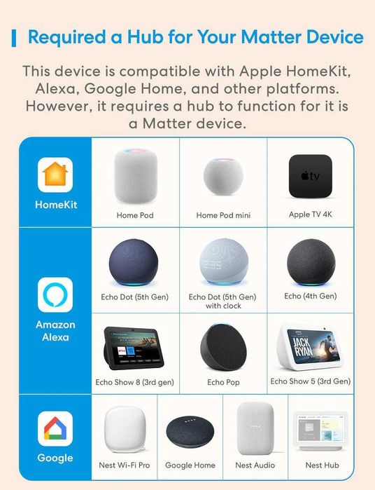 Meross Matter Smart DIY суйтч с енергиен монитор, MSS715MA - 2 бр