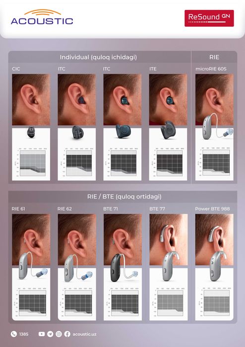 Слуховые аппараты ReSound NEXIA