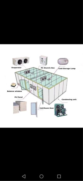 Производим сендвич понели и двери для промишлених холоделников